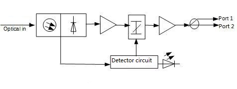 FTTH Optical Node WS-OR18 Series