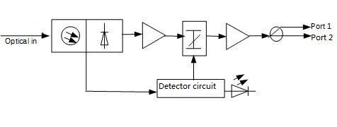 FTTH Optical Node WS-OR18 Series