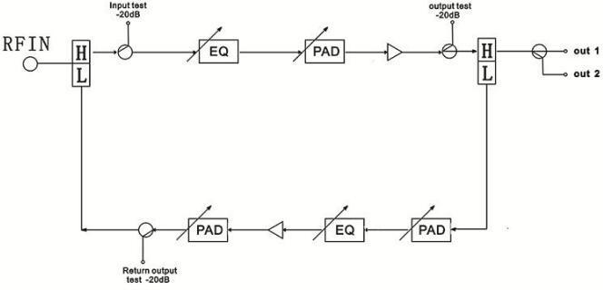 CATV Outdoor Trunk Amplifier with Return Path WS-SXG301