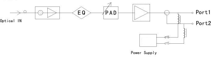 Two Way Outdoor Optical Receiver WS-OR30x Series