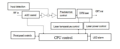 CATV Optical Transmitter Module