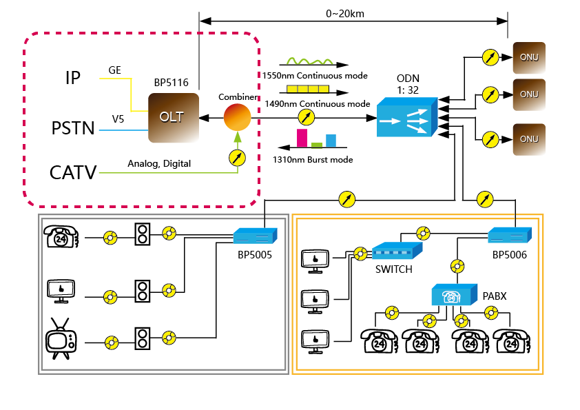 Application of High Power Optical Amplifier in Triple Network Fusion