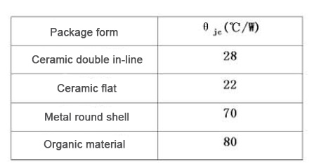 Heat Dissipation Design