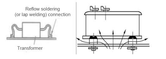 Heat Dissipation Design