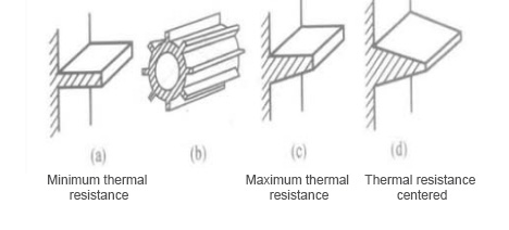 Heat Dissipation Design