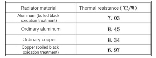 Heat Dissipation Design