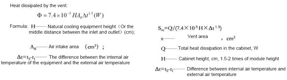 Heat Dissipation Design