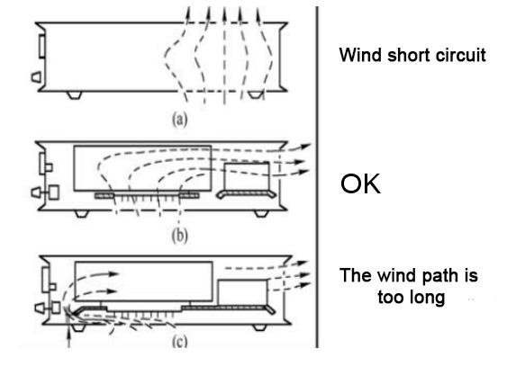 Heat Dissipation Design