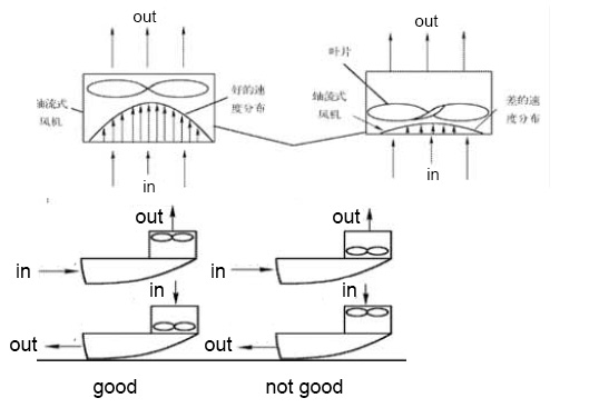 Heat Dissipation Design