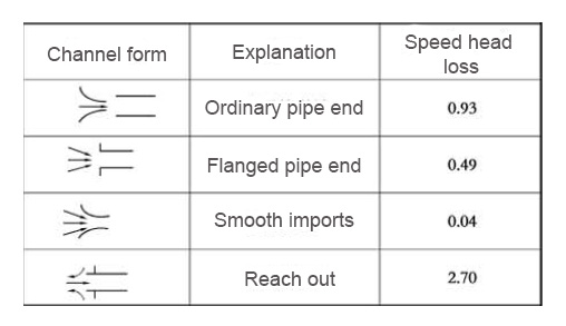 Heat Dissipation Design