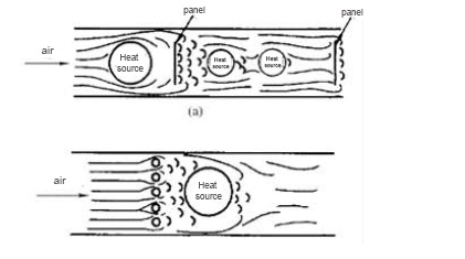 Heat Dissipation Design