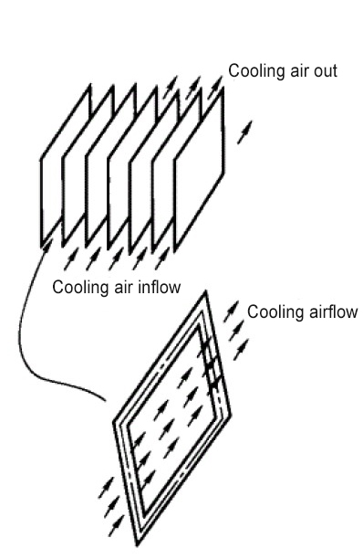 Comparison of several cooling methods of forced air cooling