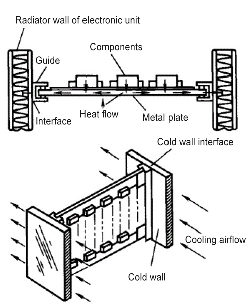 Comparison of several cooling methods of forced air cooling