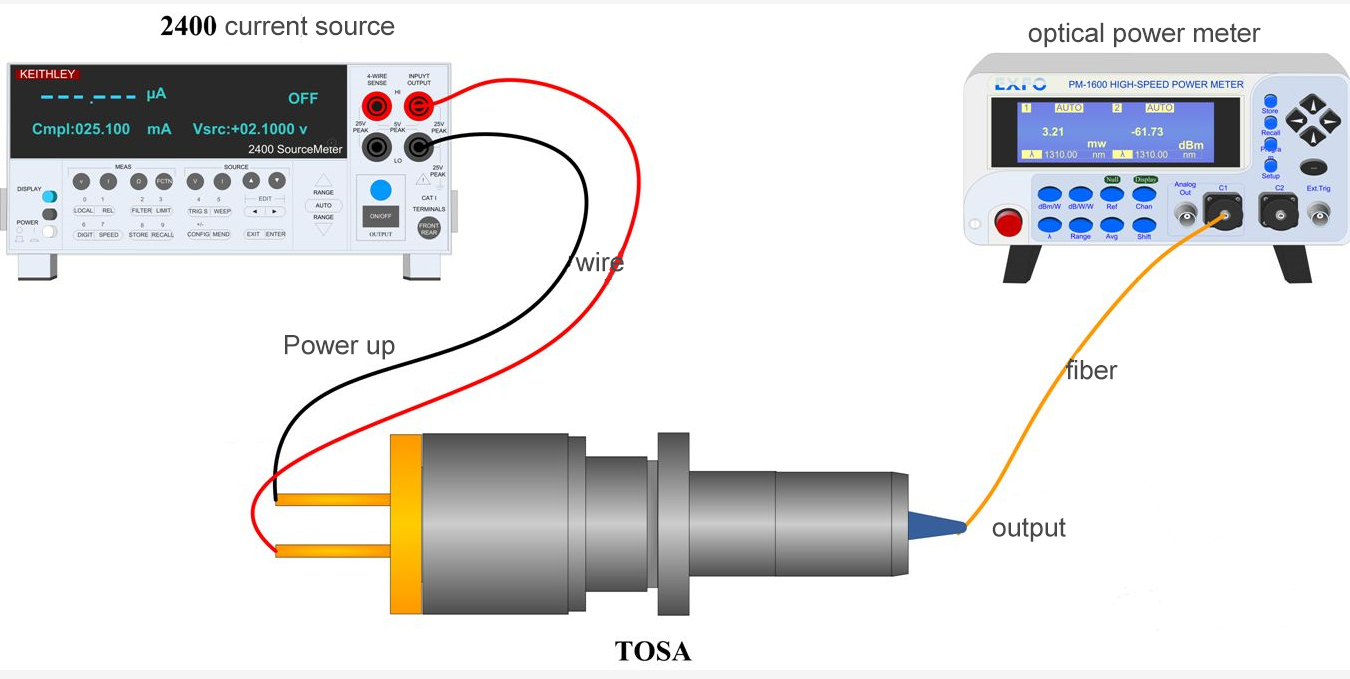 Return Loss Test of Optical Index