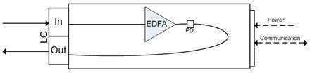 SFP EDFA