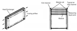 Comparison of several cooling methods of forced air cooling